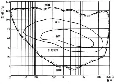 聋人|淮安助听器：为什么听力不好的人还怕大声？