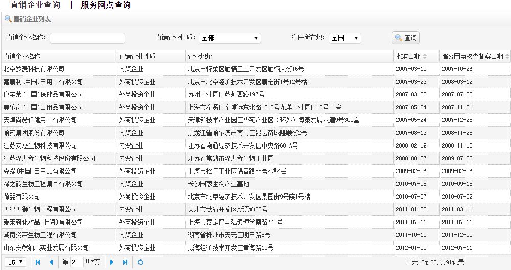 安利、完美、玫琳凯，32家直销企业被集体约谈！