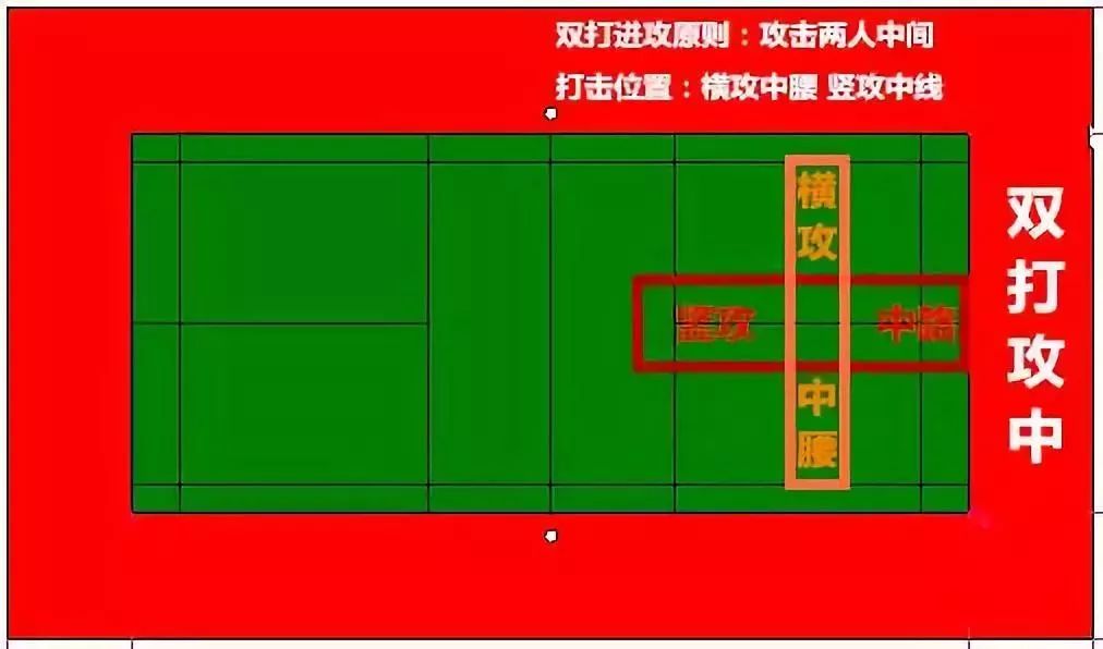 双打接发球推中腰攻杀战术完整回合巧妙的假动作导致防守球员的二次