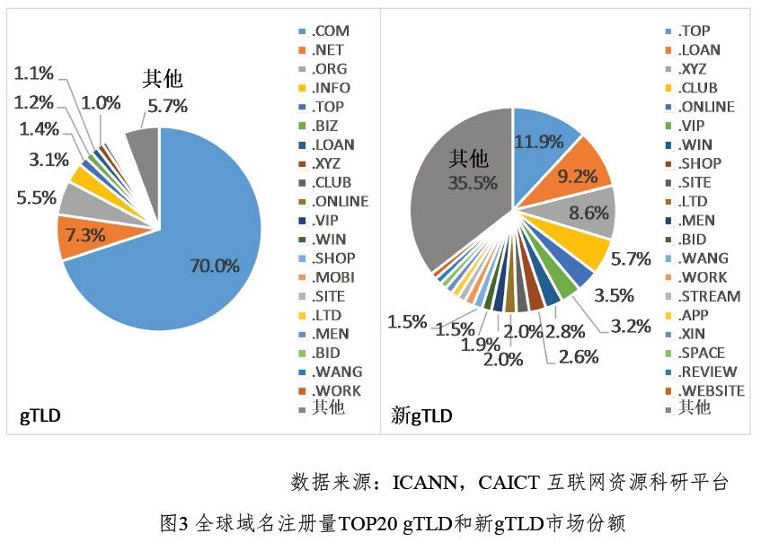 顶级域名代码（顶级域名代码是什么） 顶级域名代码（顶级域名代码是什么）〔顶级域名代码有哪些〕 新闻资讯