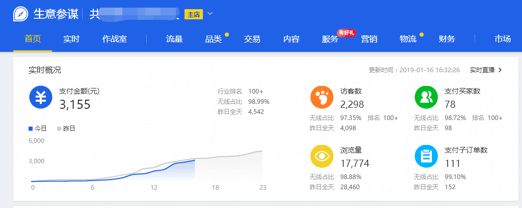 每個月開銷共計:9000元(月薪上萬的上班族可以忽略)其他:700(購置費