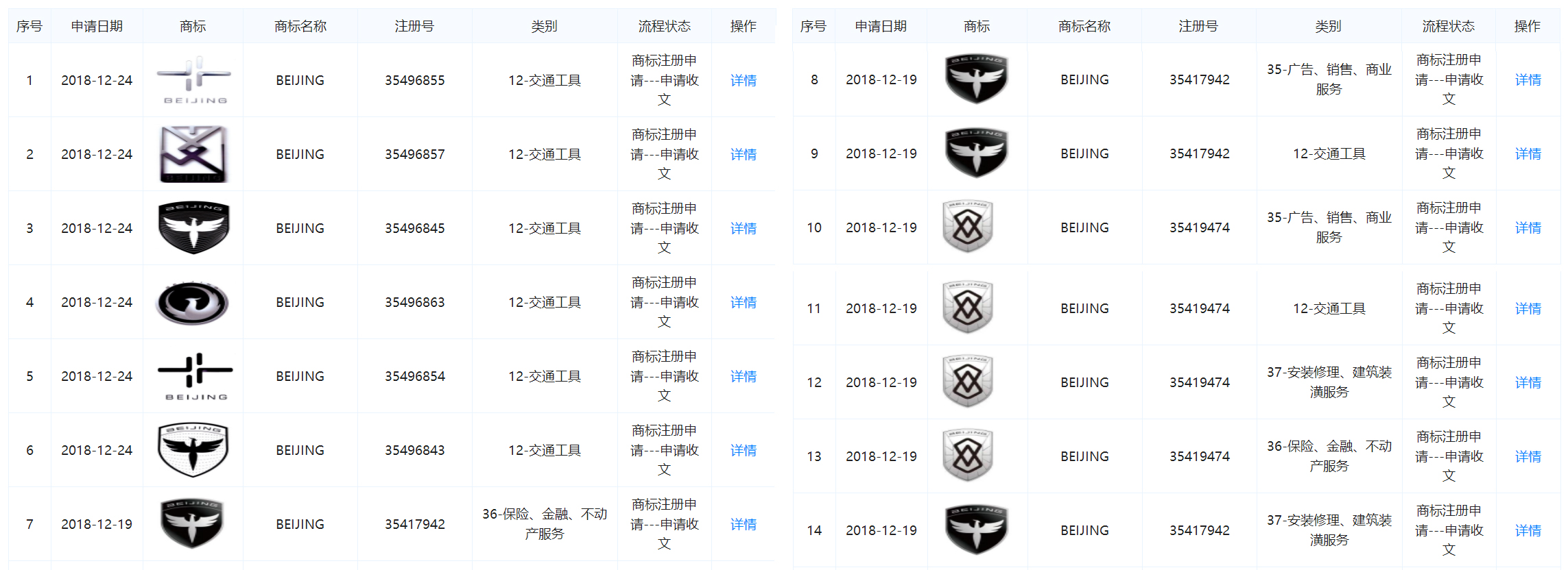 红旗HS5价格泄露，拜腾缺钱抵押动产，北汽新商标可能是只“鸟”-求是汽车