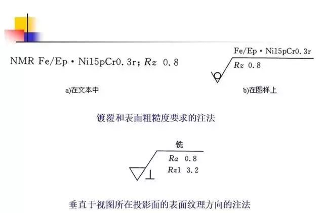 自信講堂這64頁講義把表面粗糙度符號講解的很全