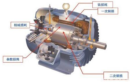 机磁原理是什么_电生磁是什么原理(2)