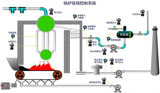 锅炉自动控制系统节能改造的实现