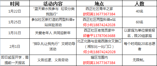 9.翠园社区团支部:冯宸 13487491980