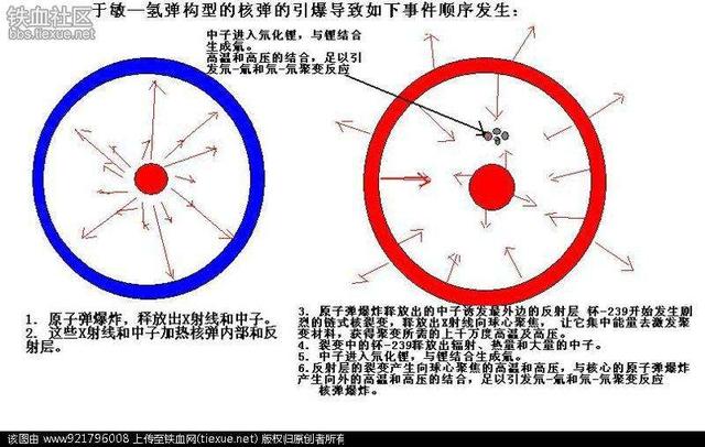 美国为啥不偷于敏构型图片