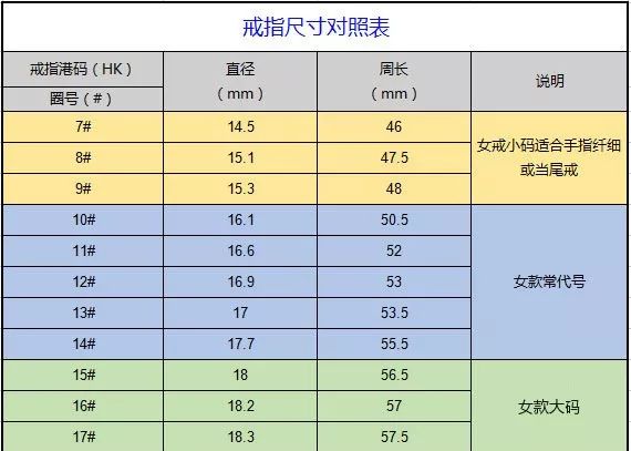 如何测量戒指和手镯的大小,买到合适的?_尺寸