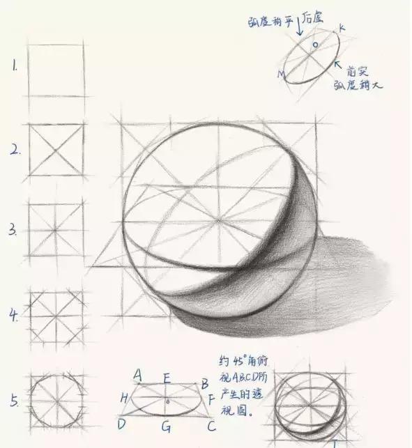 干货篇▎结构素描中方体,球体,柱体的规律及画法