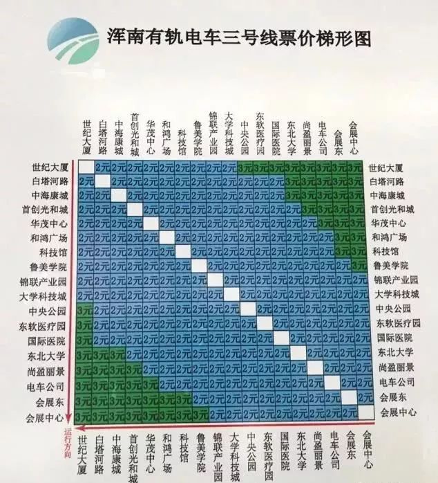 沈阳地铁收费标准图图片