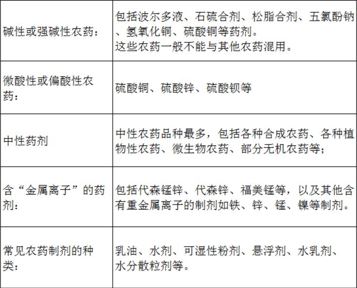 年度大盤點——藥,肥混用禁忌!【基礎必備】_農藥