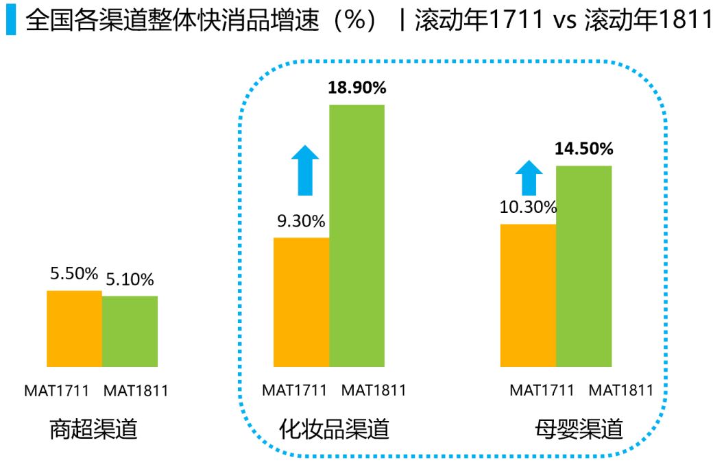 母婴渠道(母婴渠道销售)-第1张图片-鲸幼网