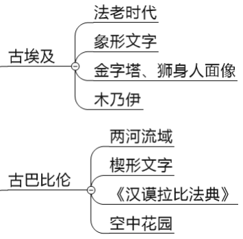 一戰二戰第三次工業革命美蘇爭霸學會了別忘了留言打卡哦~讓你的努力