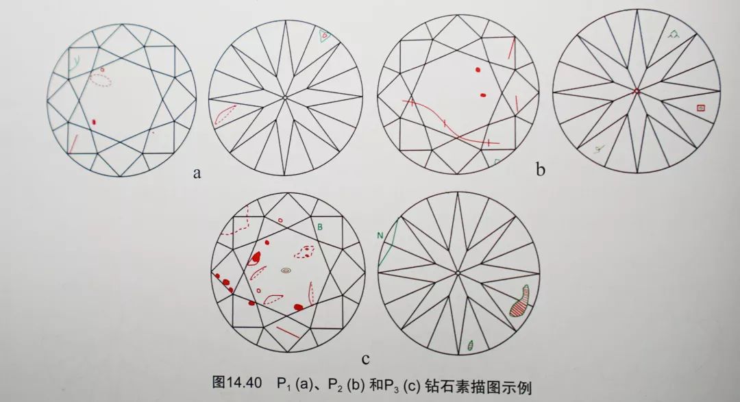 钻石的分级(钻石的分级表)