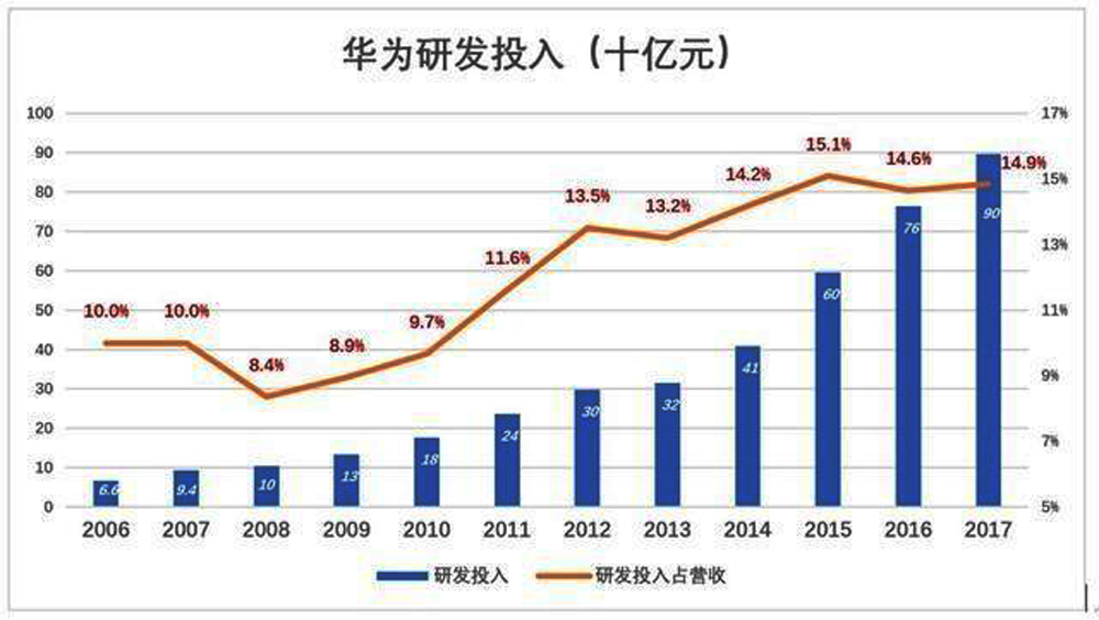 華為十年投入終獲致勝法寶,德國專利數據公司宣佈華為又一榮耀