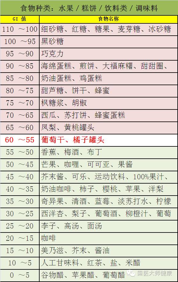 比如粗糧細做,高溫慢燉等做飯方式都會使食物血糖生成指數升高