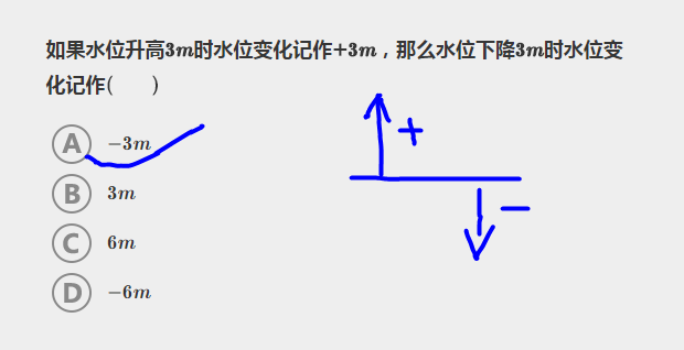 正数0负数的认识及意义题解