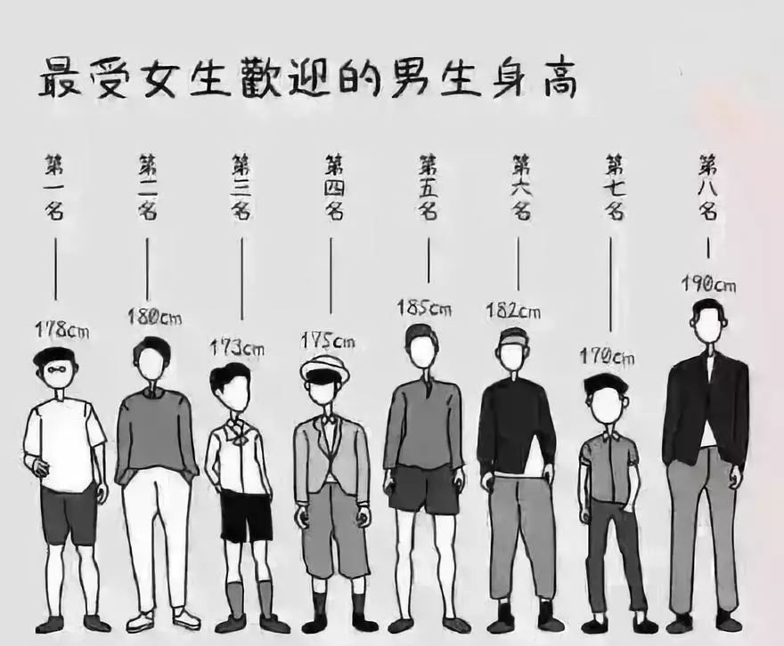 162女生配多高男生图片