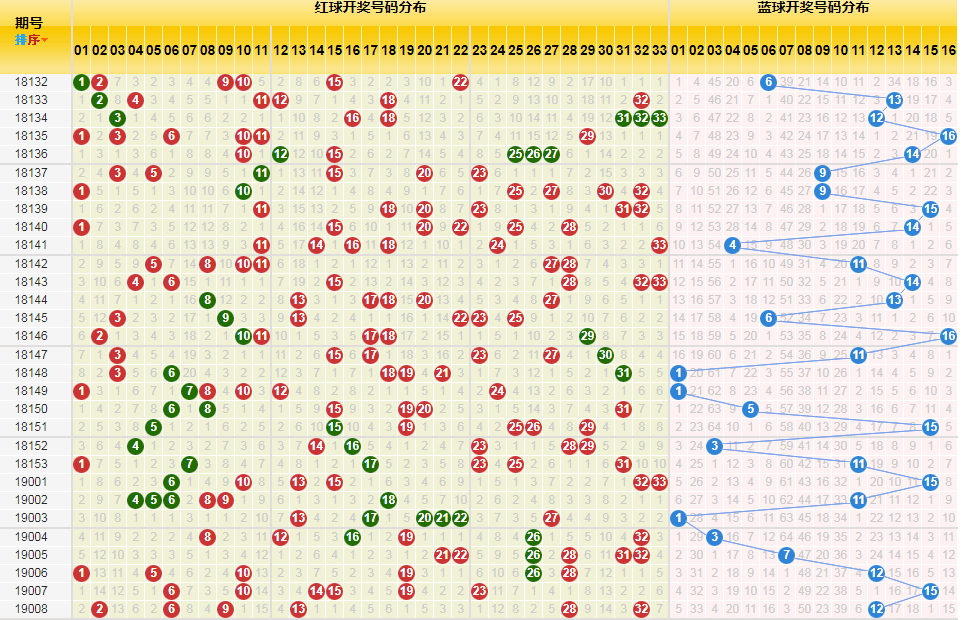 双色球走势图范本图片