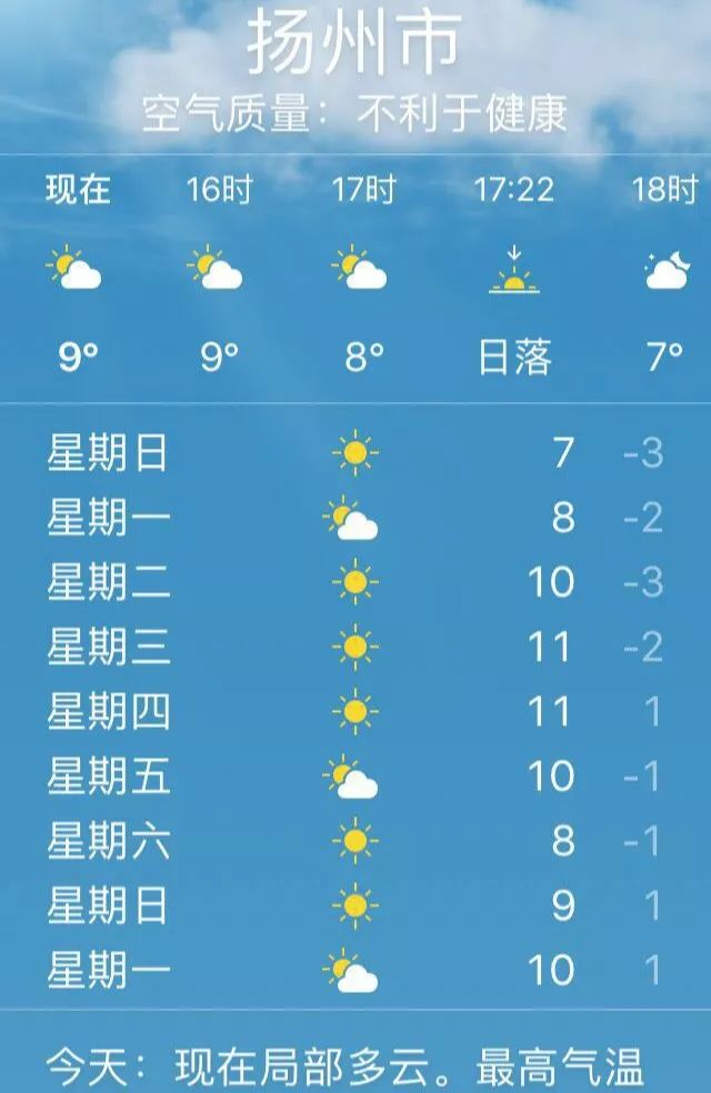 扬州天气预报15天准确一览表