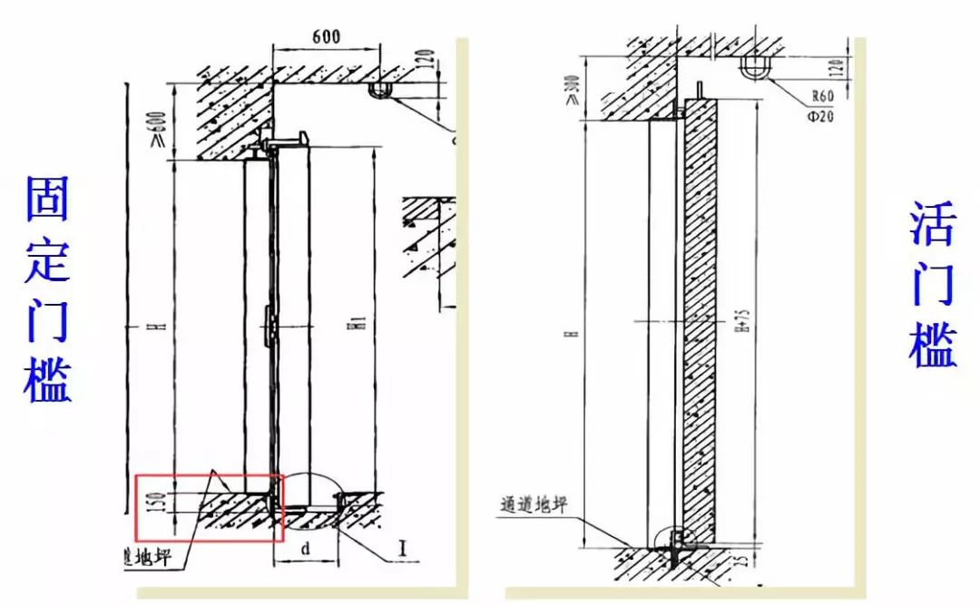 人防门吊环的作用图片