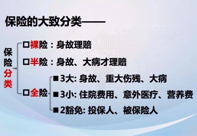 五幅圖講保險的功能與作用專業文章請收藏