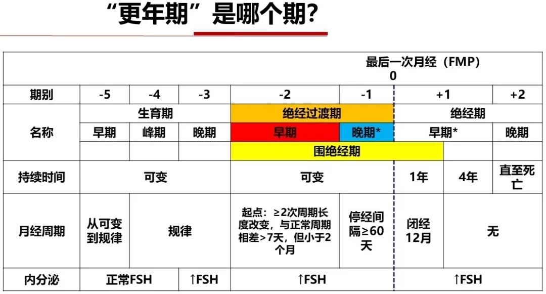 80后的姑娘:开始绝经倒计时啦!这样做或许可以推迟几年