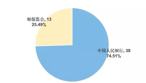 74 人,碩士生 107 人,博士生 1 人,簽約中國人壽保險公司的比例最高