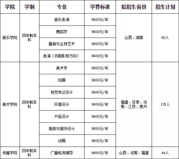 江西師範大學2019年藝術類招生簡章省外19校考