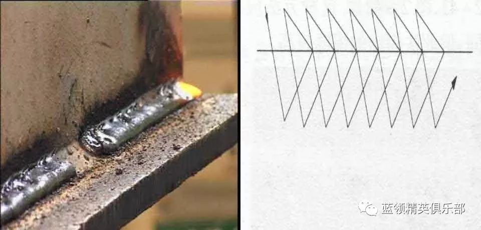 仰角焊焊接运条姿势图图片