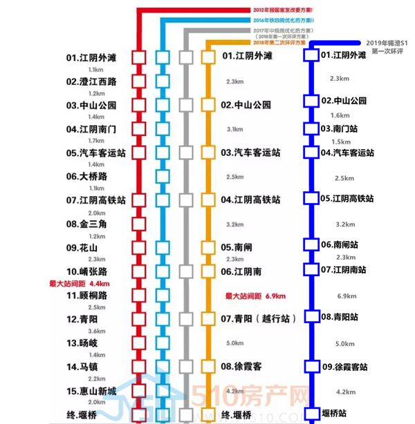 江阴地铁1号线线路图图片