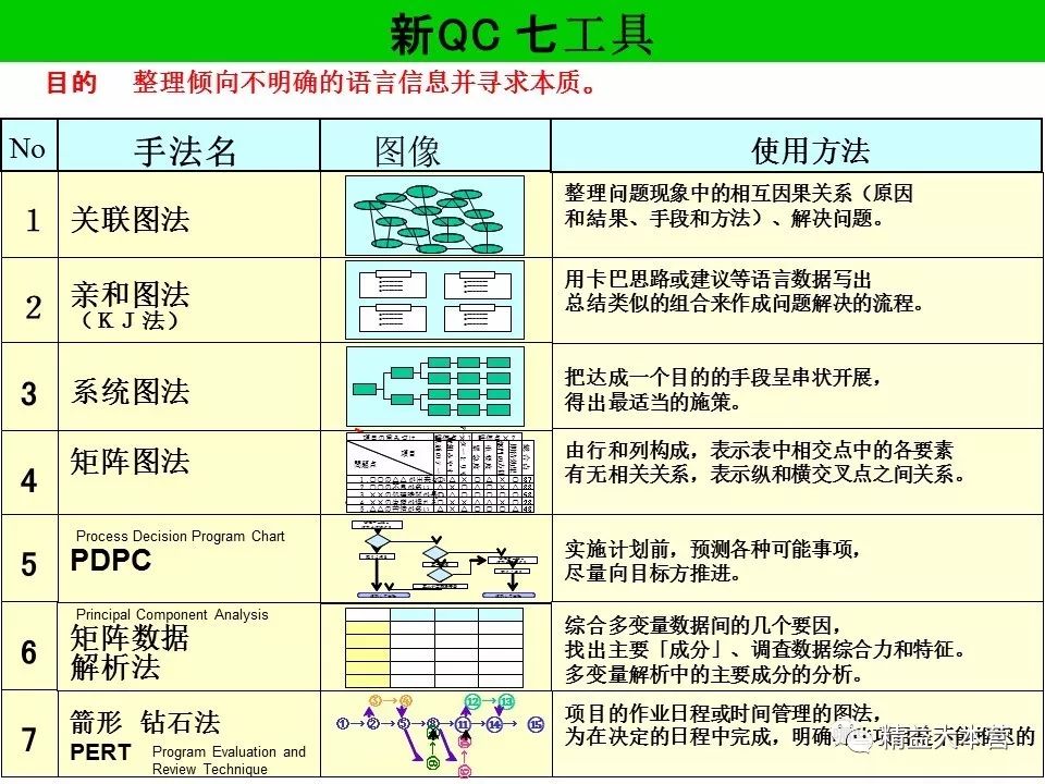 干货