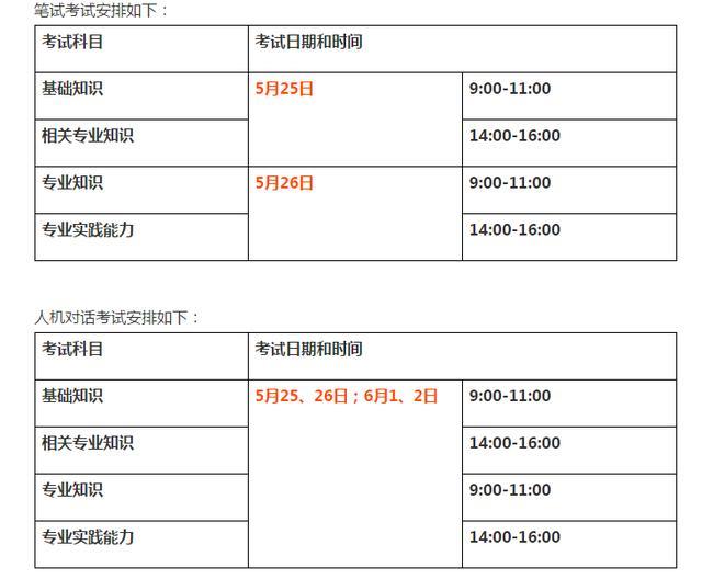 2019年主治醫師考試重要時間安排