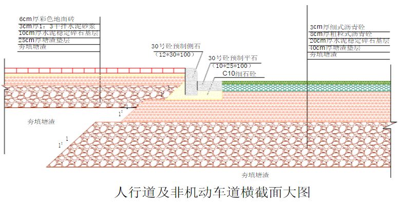 中央分隔帶結構圖路肩部分結構圖行車道結構圖路面結構層次