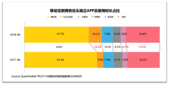 《深挖数字化营销潜能 优客工场升级场景化价值》