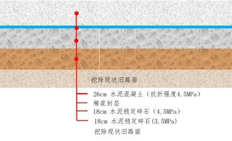 改建路面中央分隔帶結構圖路肩部分結構圖行車道結構圖路面結構層次