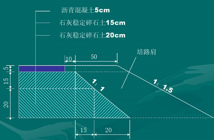 路肩部分結構圖行車道結構圖路面結構層次