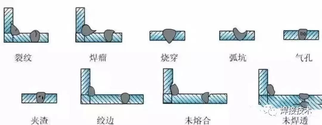 加工丨焊接外观缺陷的产生原因及预防措施