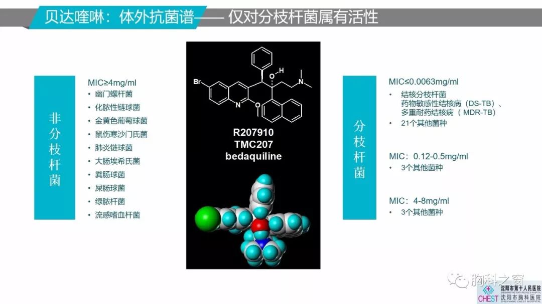 抗结核新药贝达喹啉的应用体会