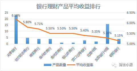 位居前十的银行中有4家农村商业银行,4家城市商业银行和2家外资行