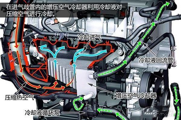 学点二手车鉴定评估技能—认识大众ea111发动机