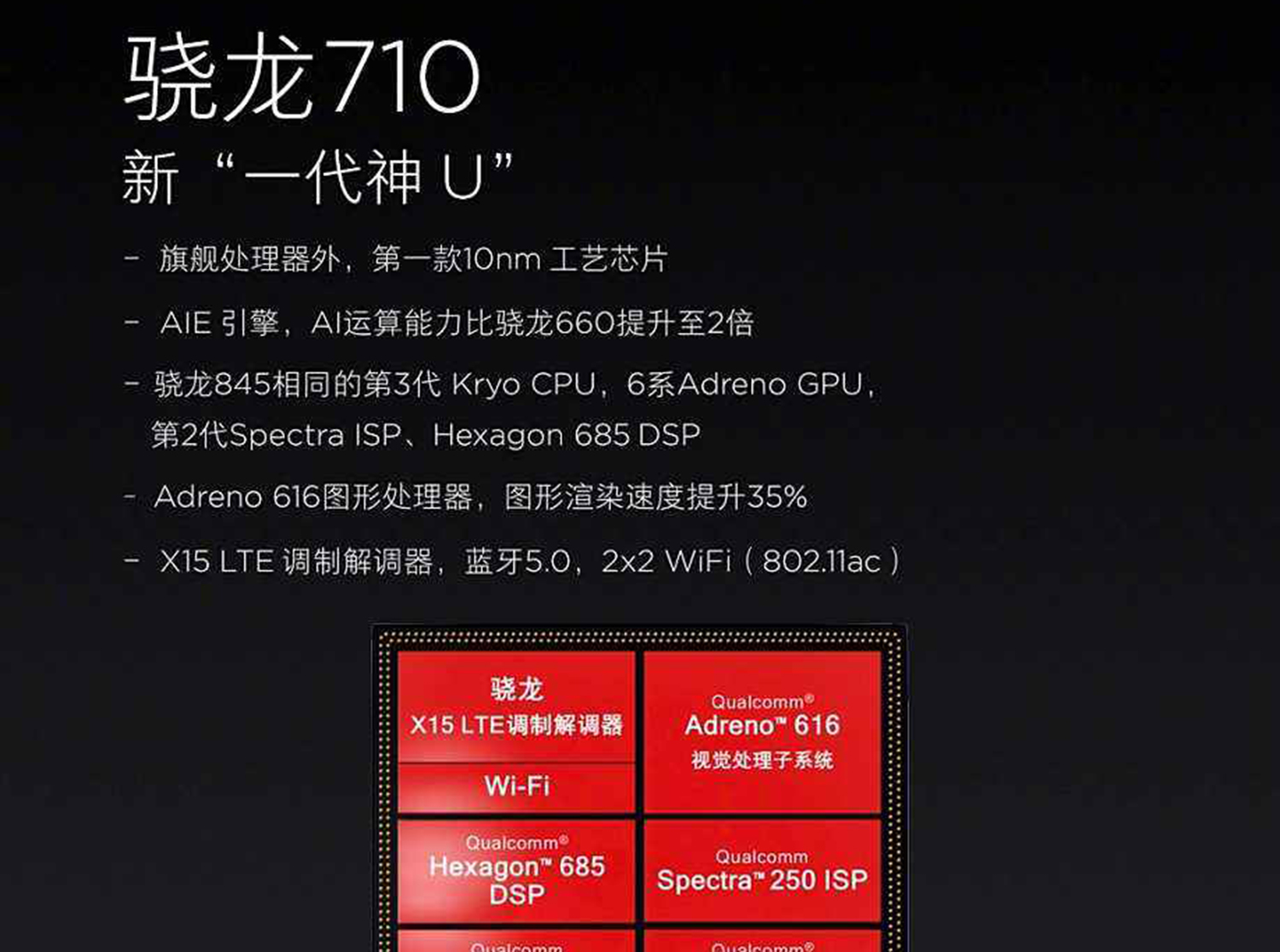 从1399降至999,千元以内的骁龙710手机,大电池是另一个亮点