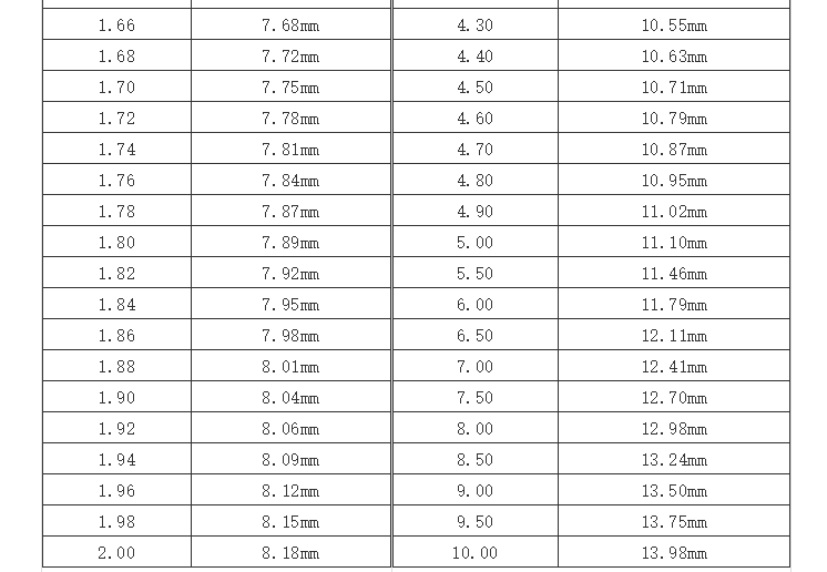 钻石重量直径对照表图片