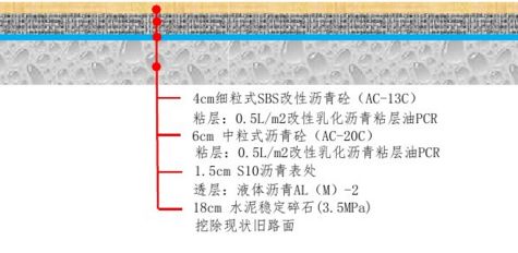 科普百科一大波路面結構圖收藏借鑑