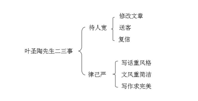 语文七年级《叶圣陶先生二三事》公开课教案教学设计