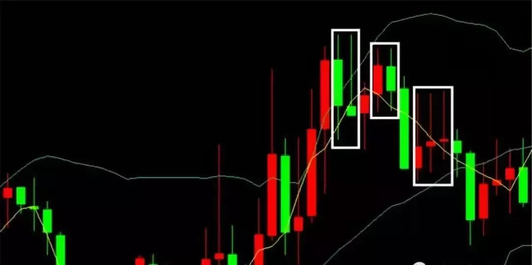 你所不知道的六種十字星和k線組合隱含意義