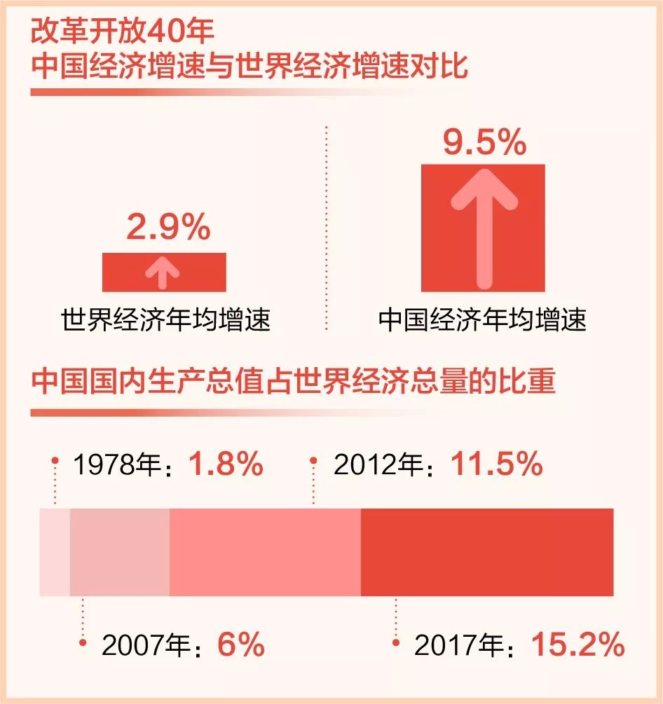 我国经济理论创新发展的40年构建中国特色哲学社会科学