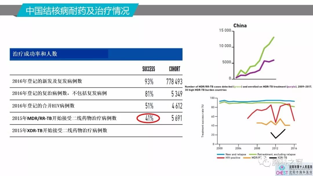 抗结核新药贝达喹啉的应用体会