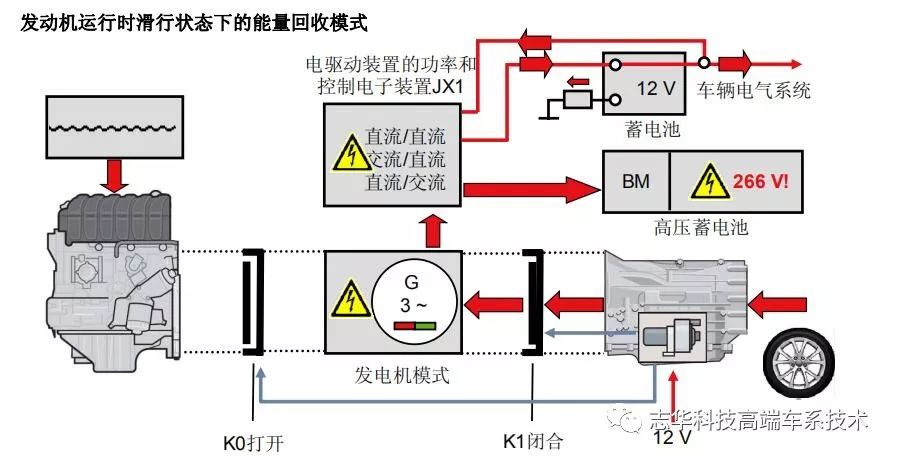 audi 混合动力系统的工作原理通报分享531_搜狐汽车_搜狐网