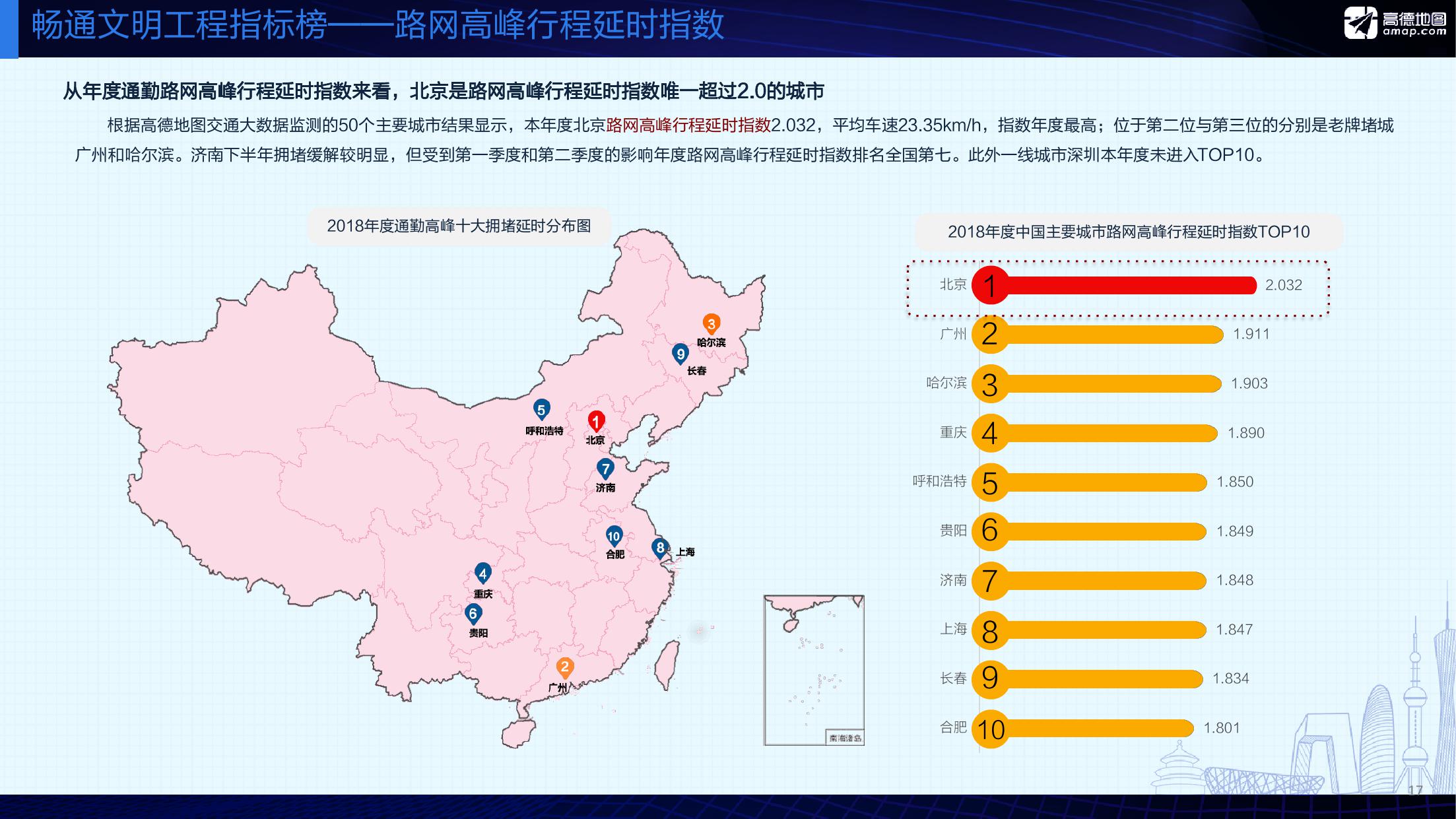 高德地圖2018年度中國主要城市交通分析報告